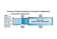 RJ-325 & RJ-325HD Commercial Compactors - 3