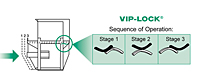 Sequence of Operation of VIP-LOCK®
